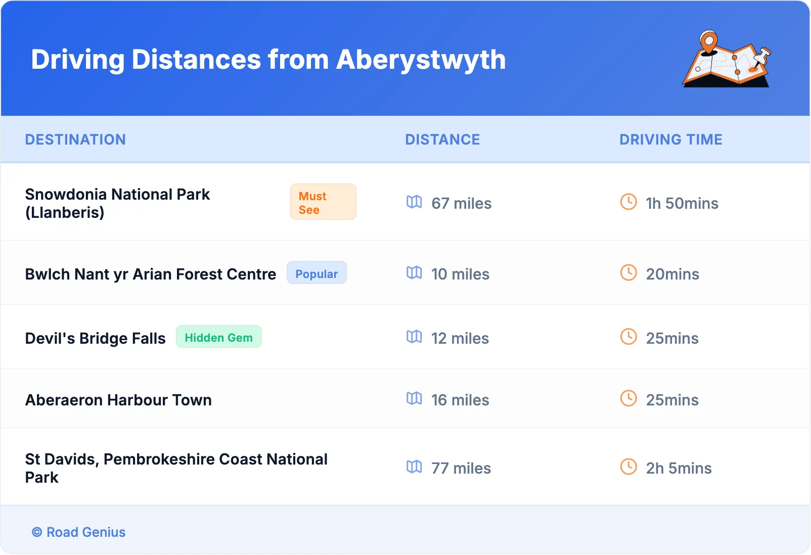Driving Distances from Aberystwyth