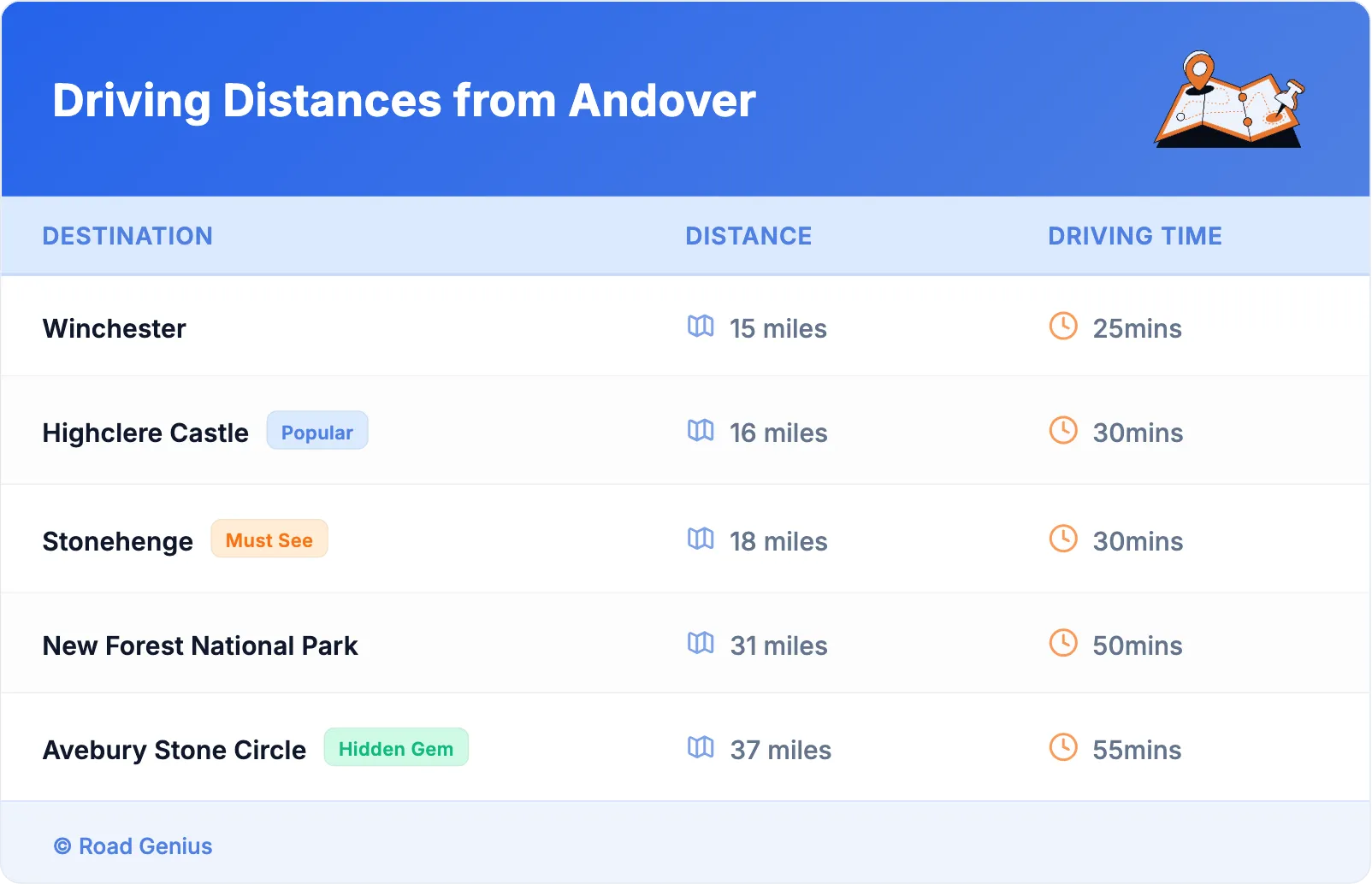 Driving Distances from Andover