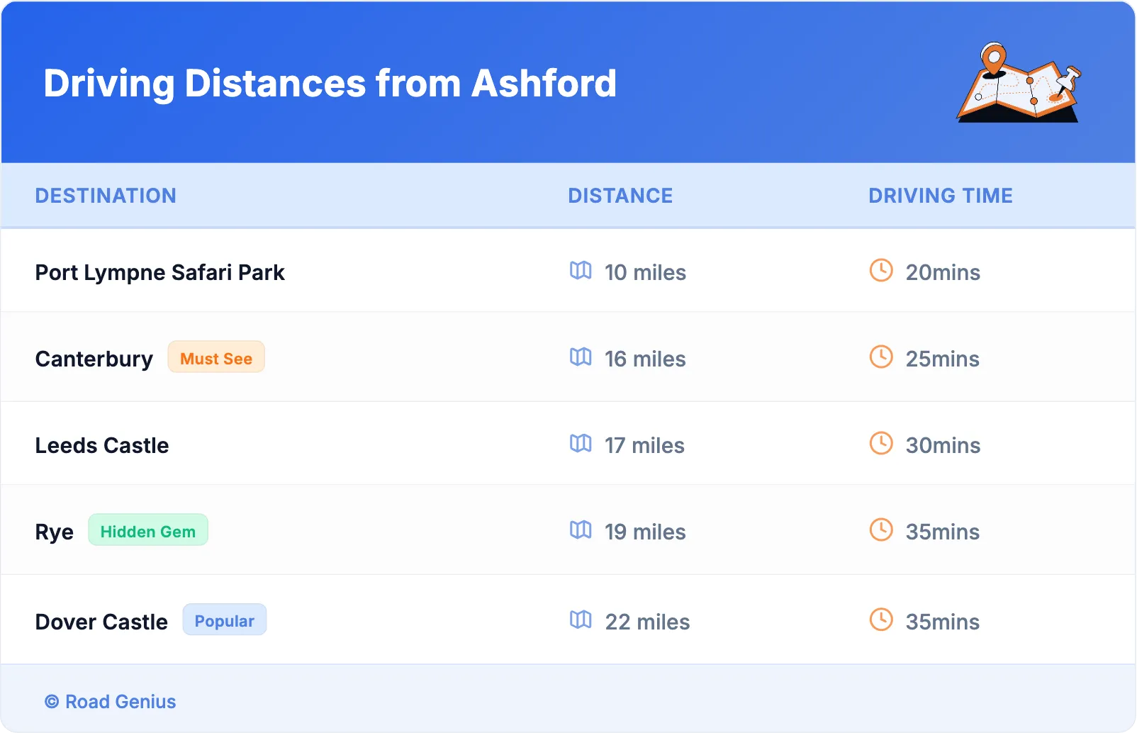 Driving Distances from Ashford