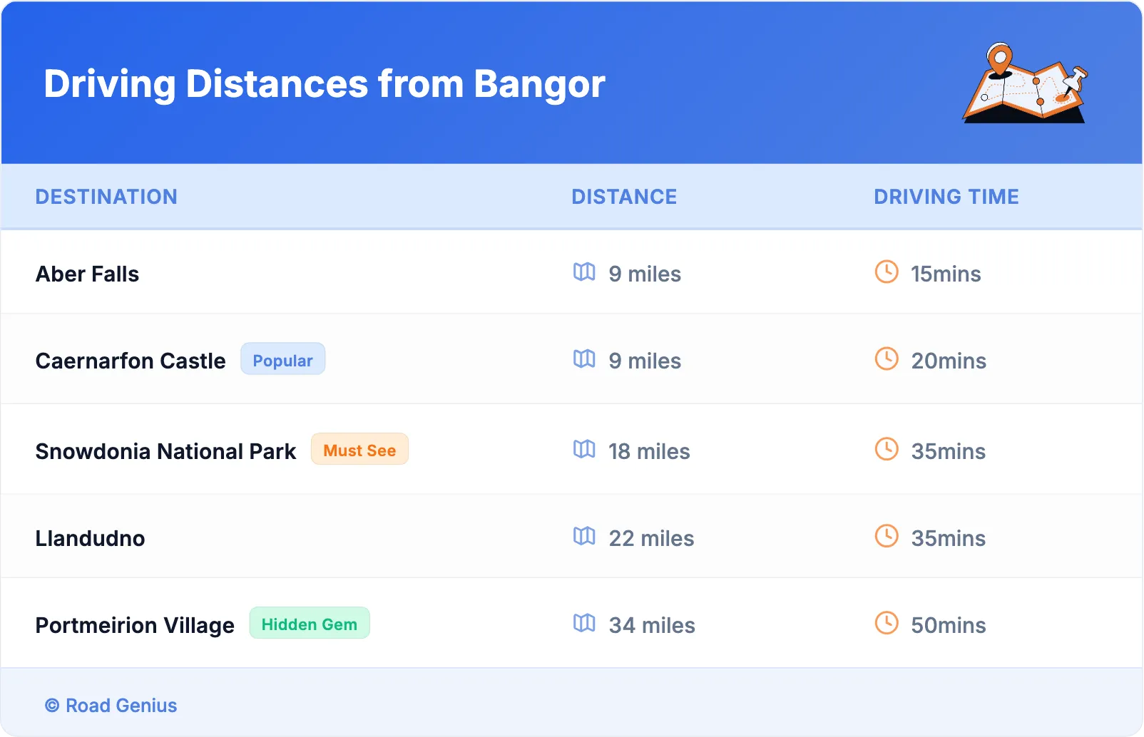 Driving Distances from Bangor