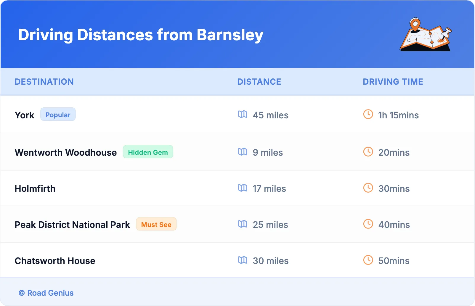 Driving Distances from Barnsley