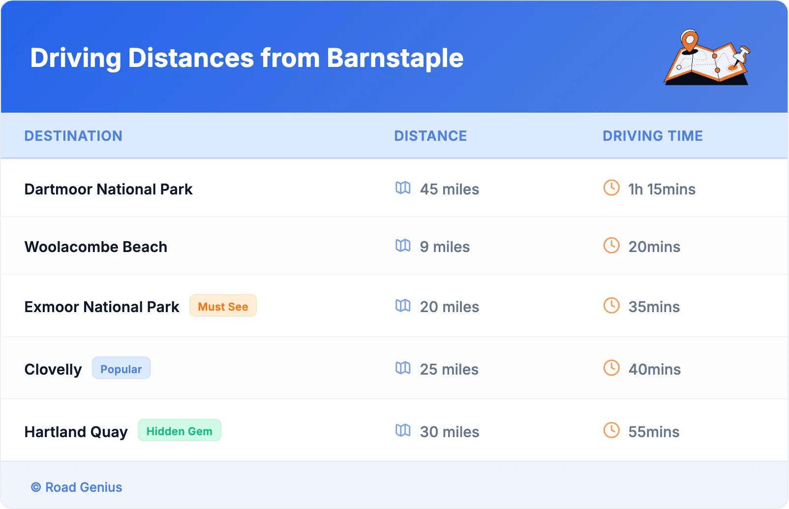 Driving Distances from Barnstaple