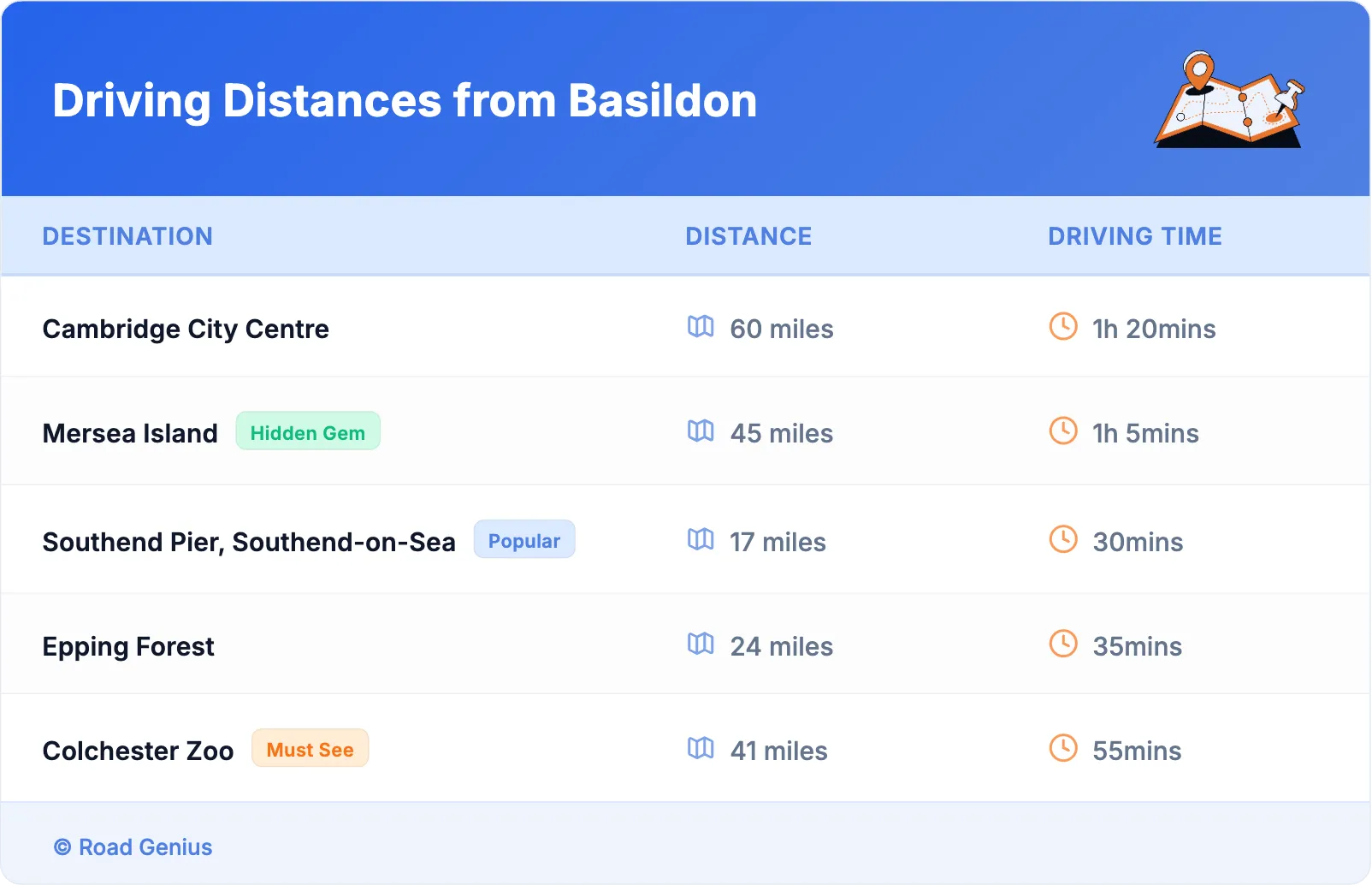 Driving Distances from Basildon