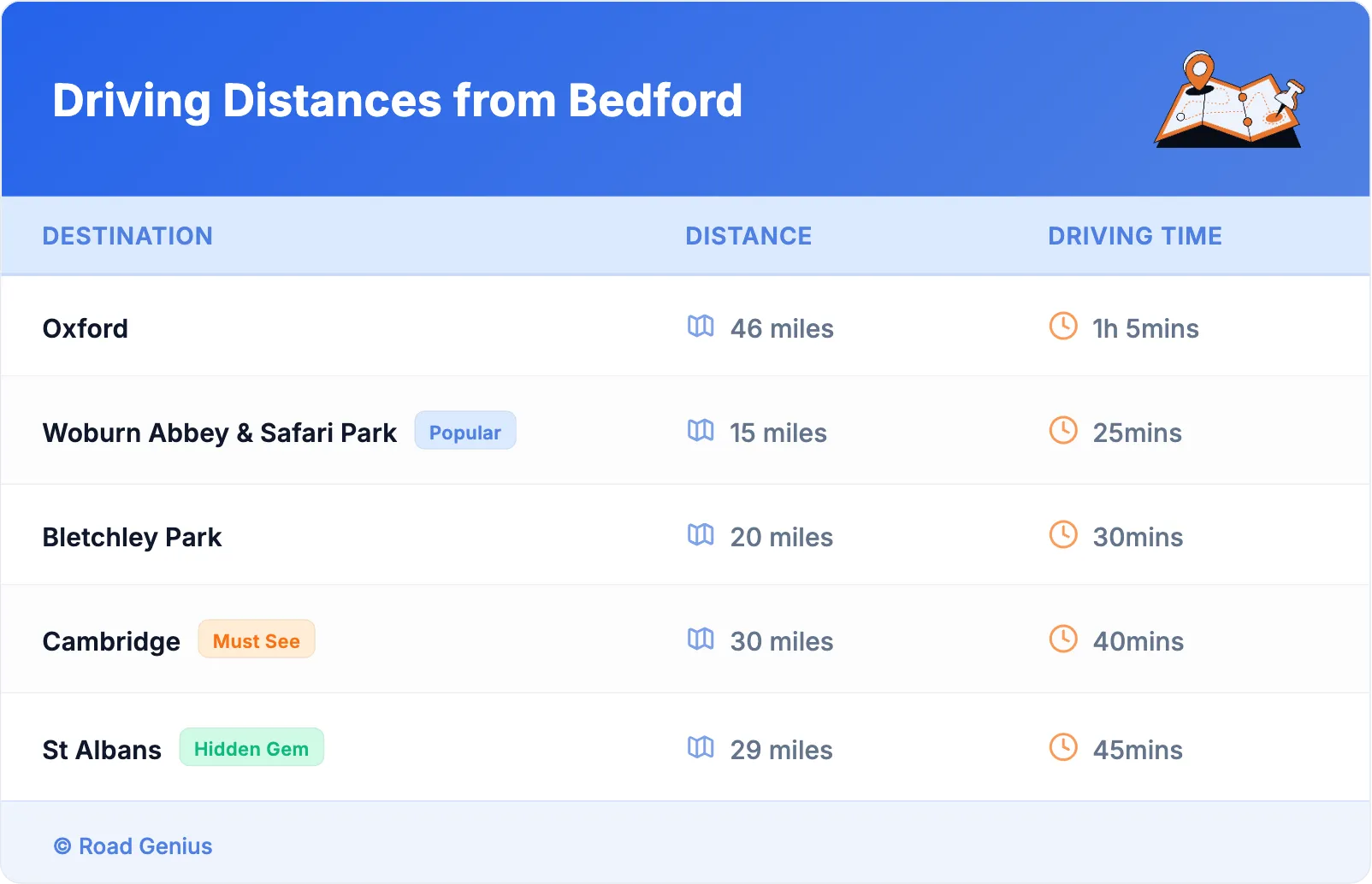Driving Distances from Bedford