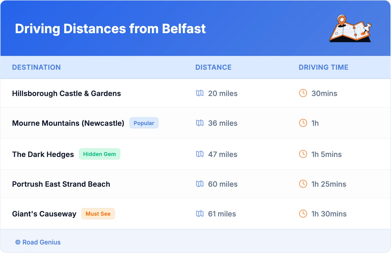 Driving Distances from Belfast