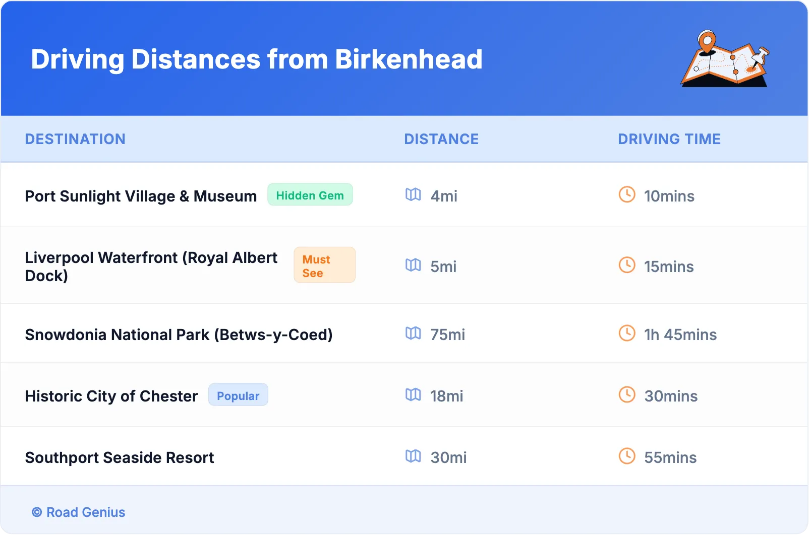 Driving Distances from Birkenhead