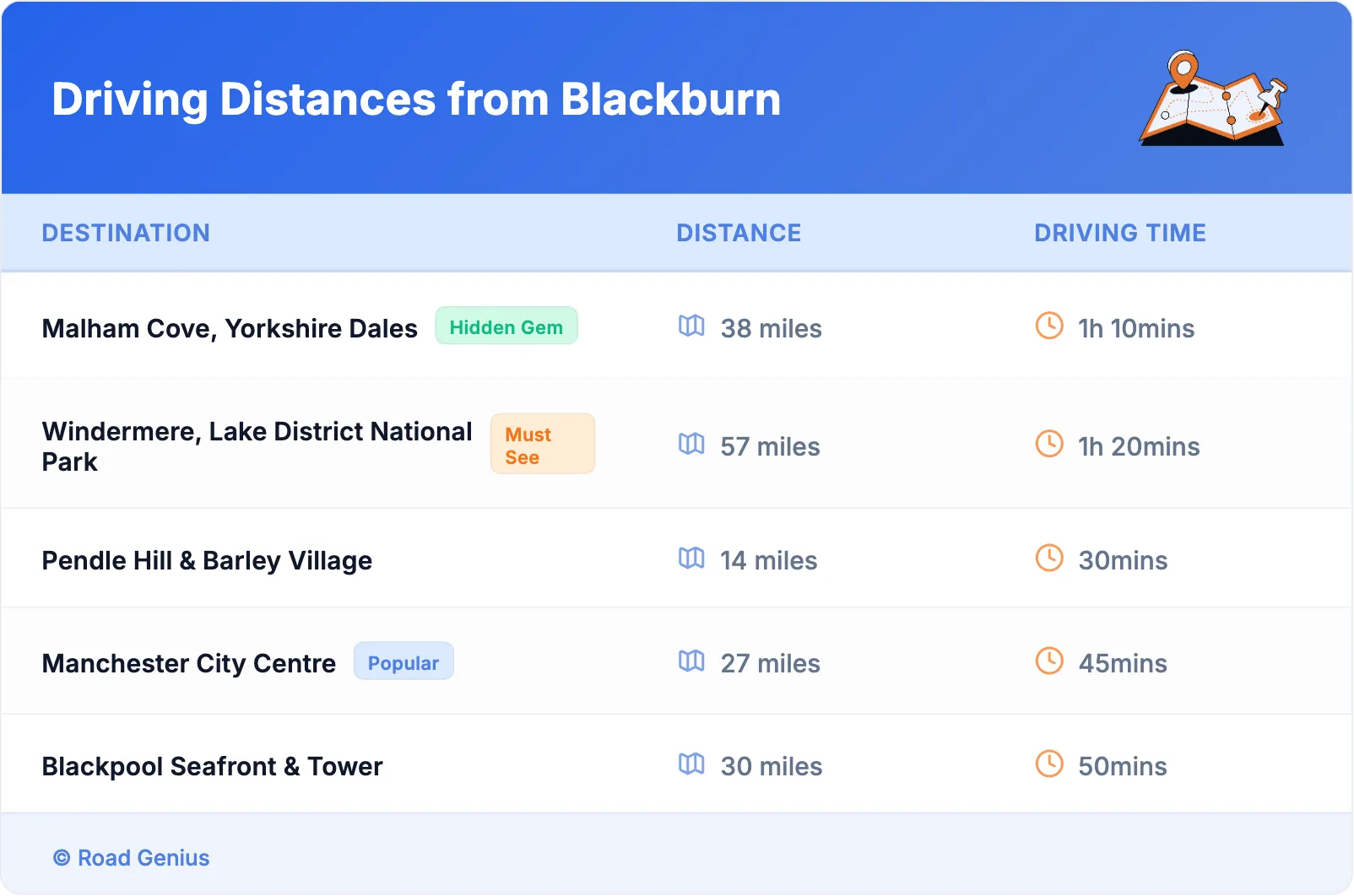 Driving Distances from Blackburn