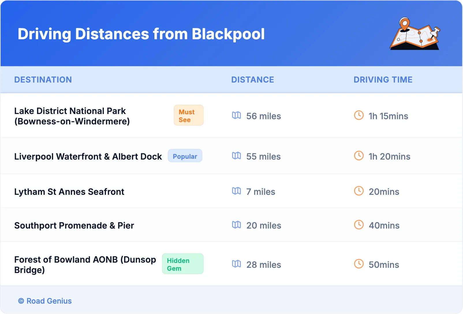 Driving Distances from Blackpool