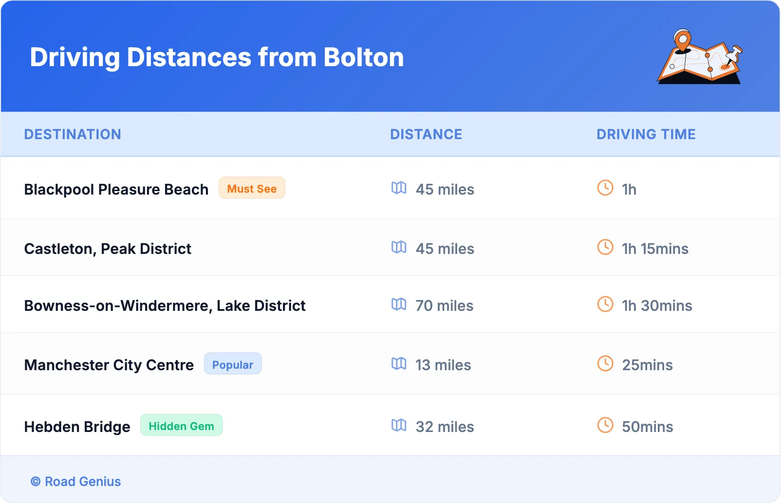 Driving Distances from Bolton