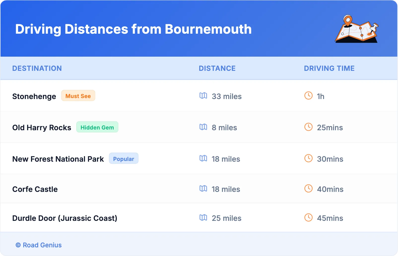 Driving Distances from Bournemouth