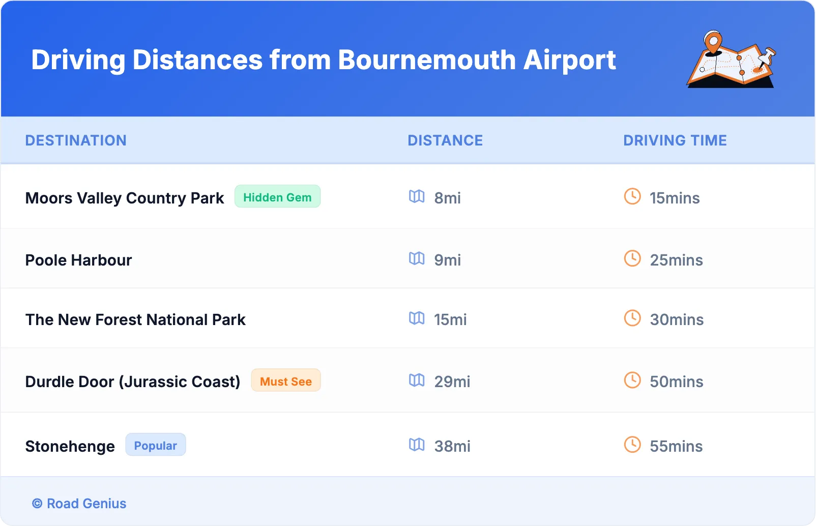 Driving Distances from Bournemouth Airport