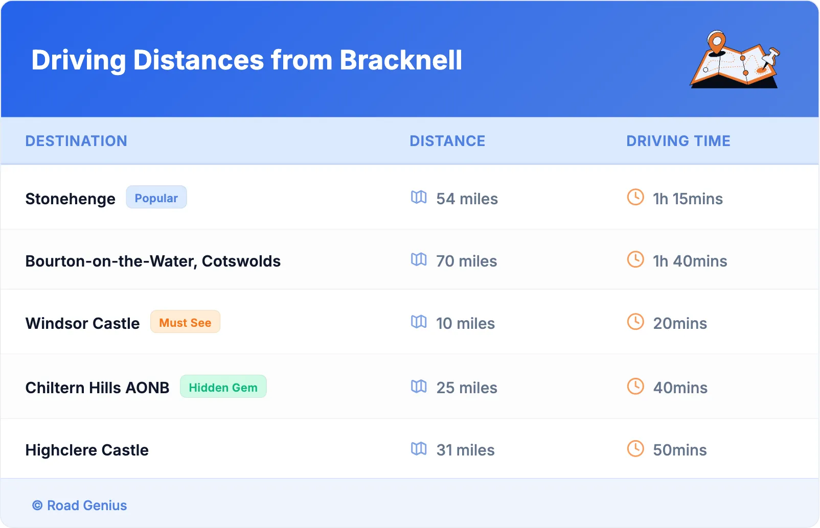 Driving Distances from Bracknell
