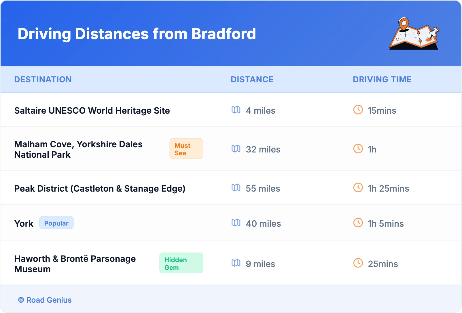 Driving Distances from Bradford
