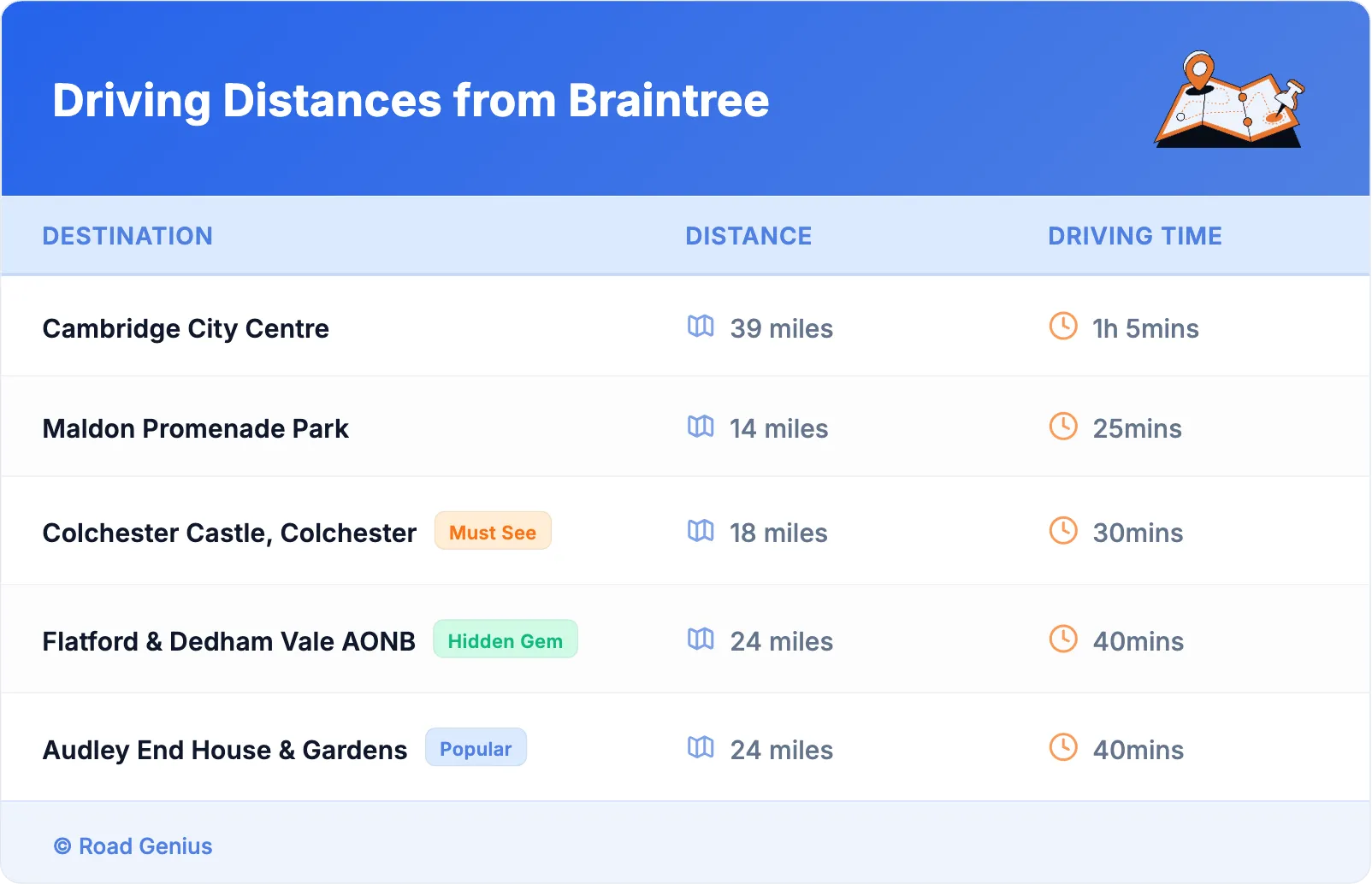 Driving Distances from Braintree