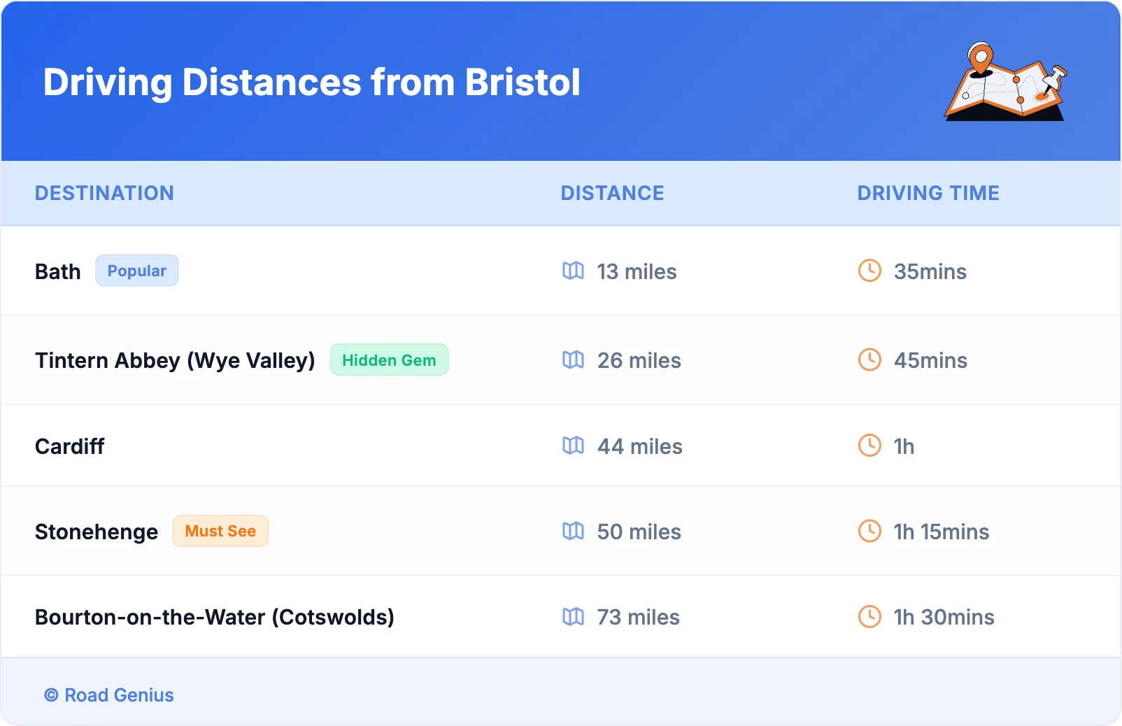 Driving Distances from Bristol