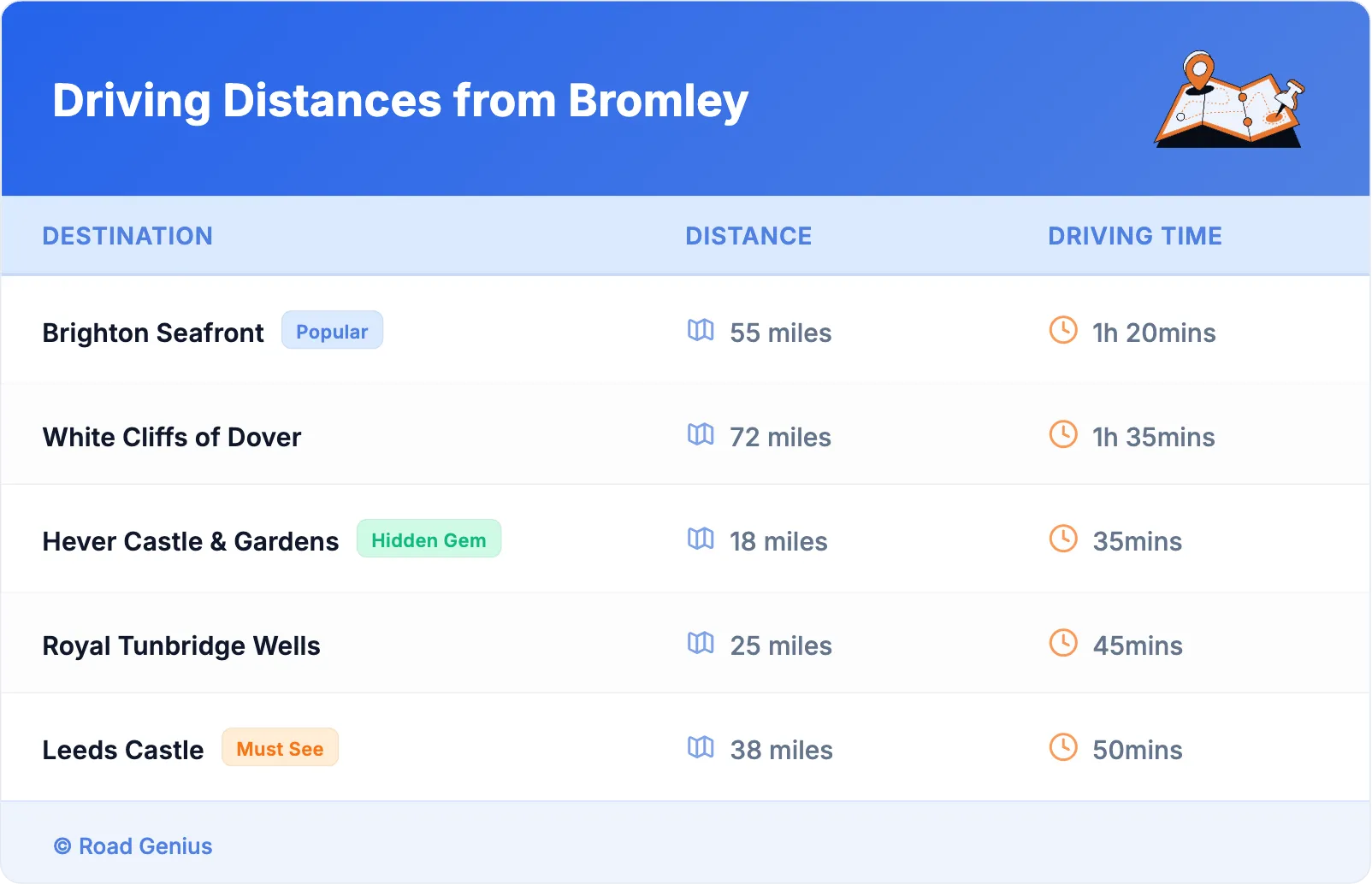 Driving Distances from Bromley