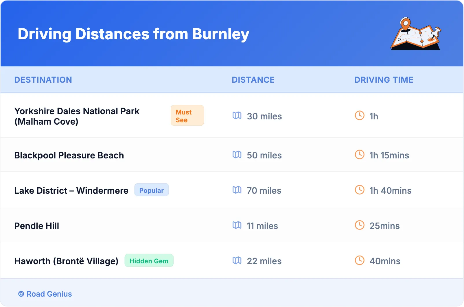 Driving Distances from Burnley