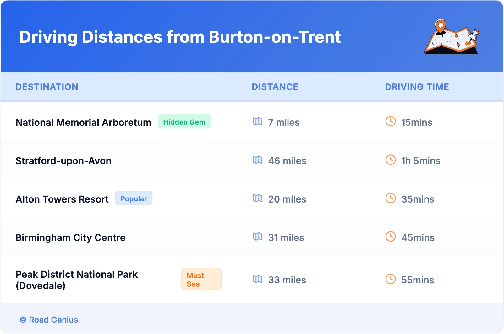 Driving Distances from Burton-on-Trent