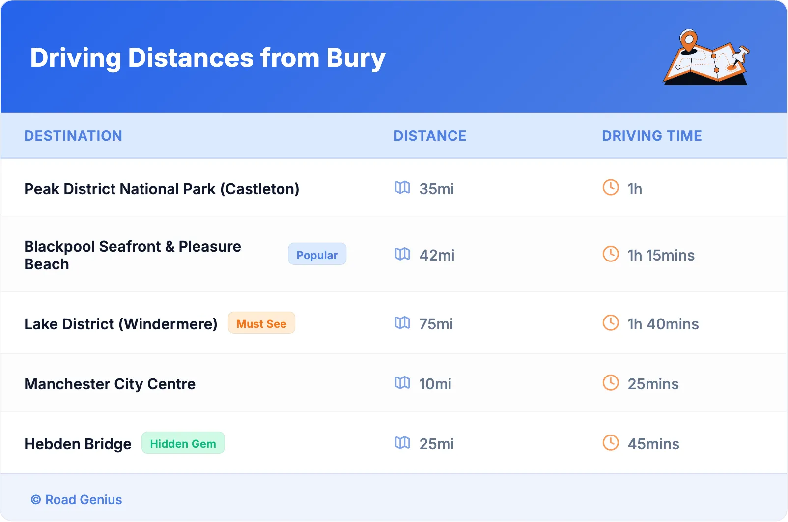 Driving Distances from Bury