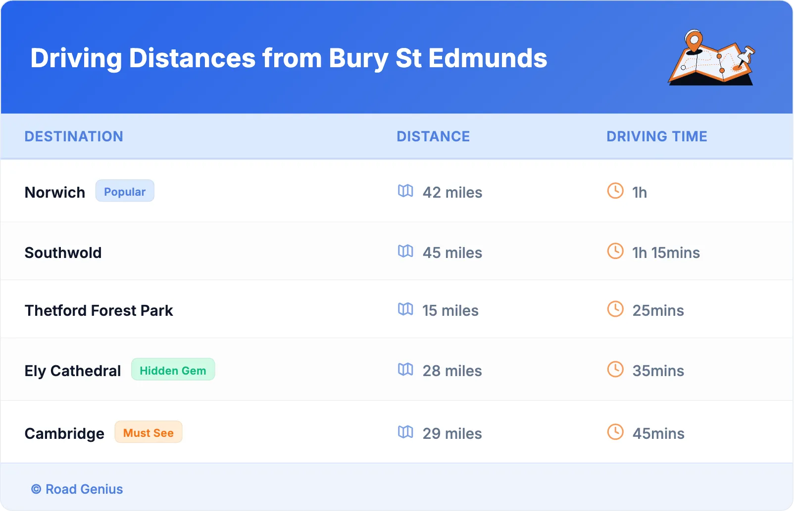 Driving Distances from Bury St Edmunds