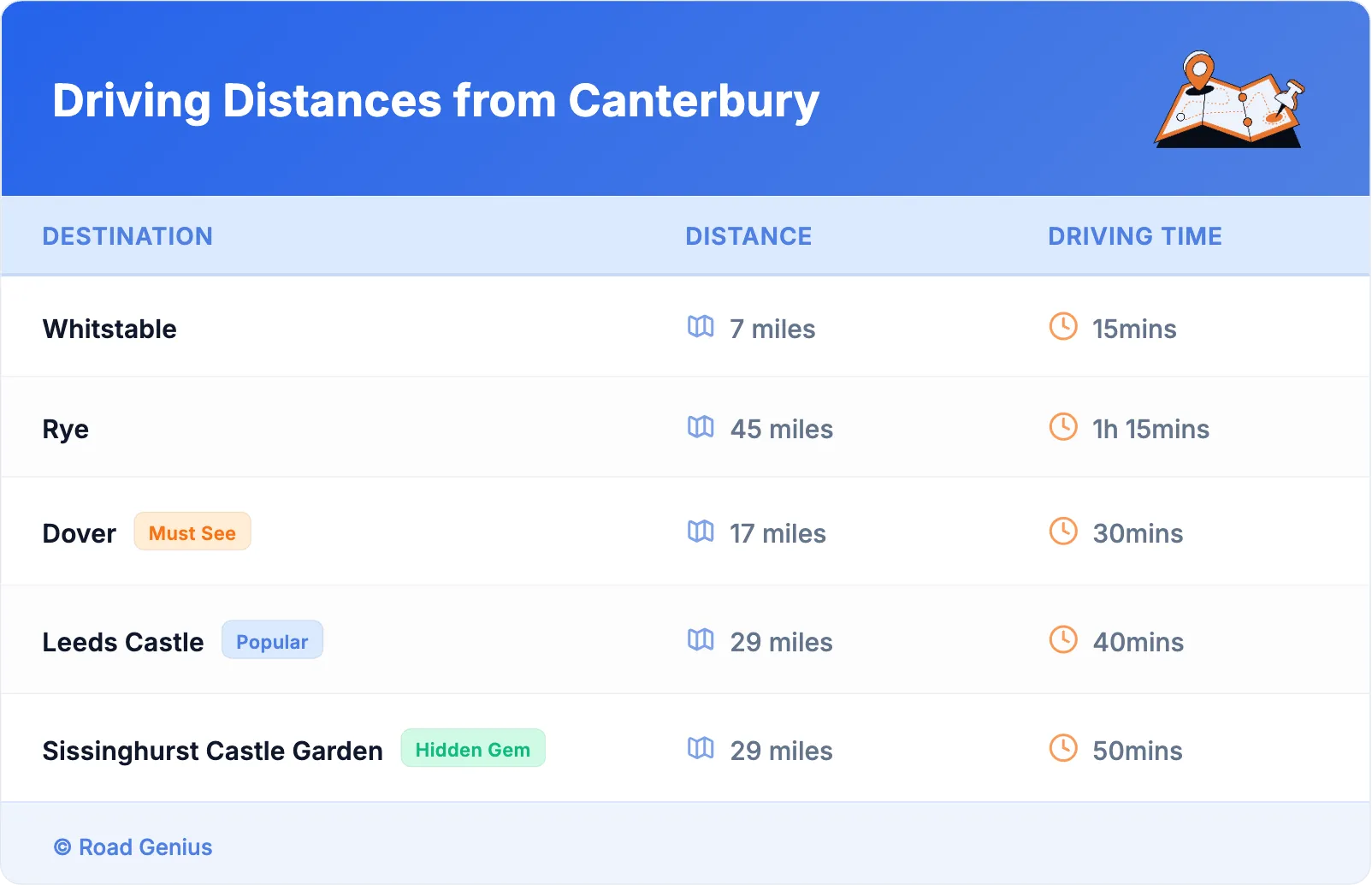 Driving Distances from Canterbury