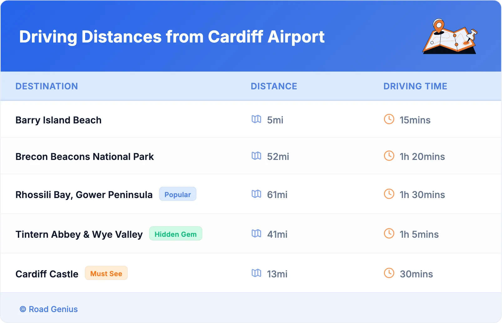 Driving Distances from Cardiff Airport