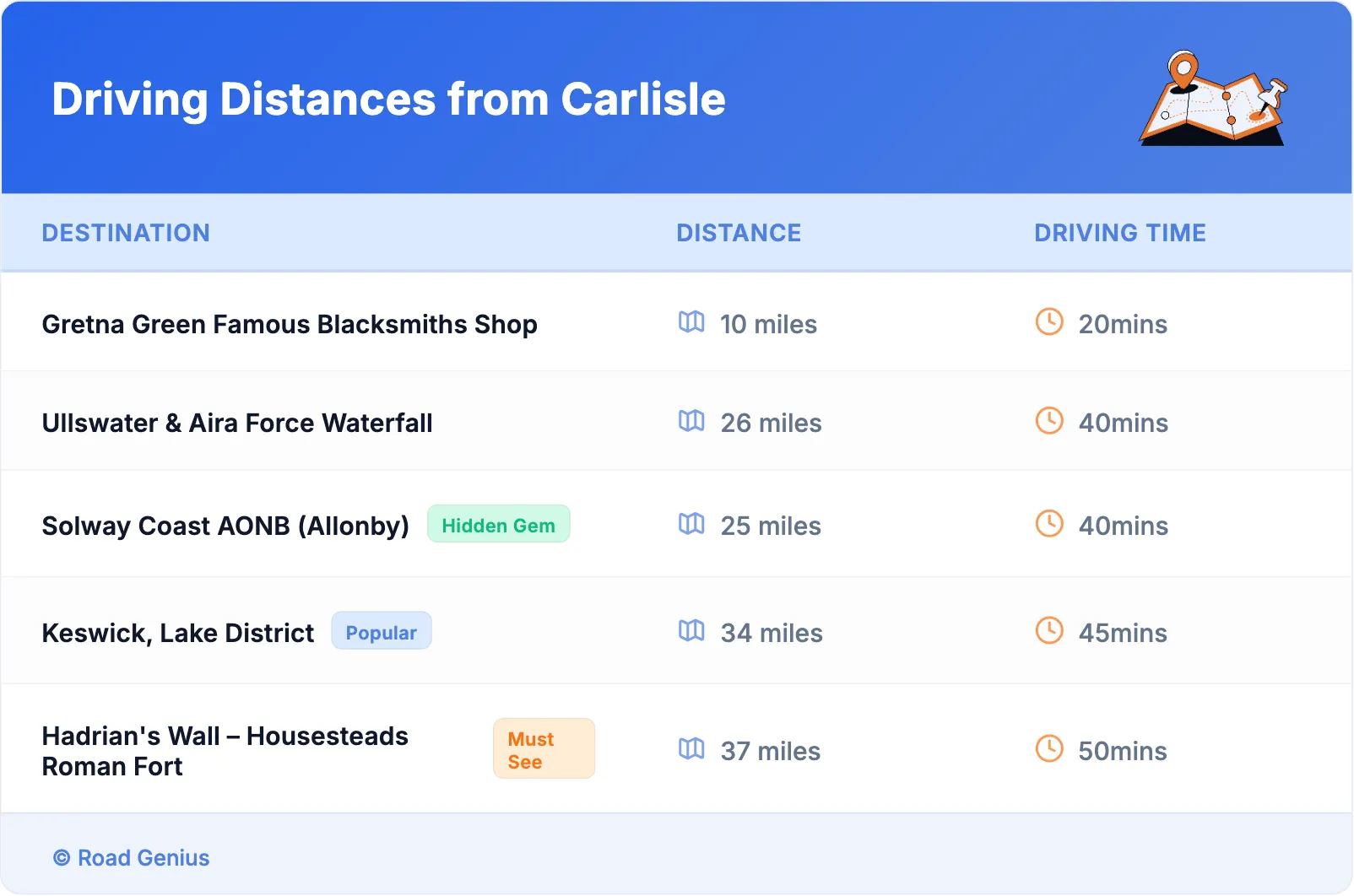 Driving Distances from Carlisle