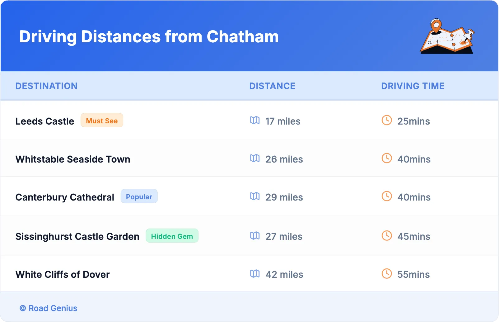Driving Distances from Chatham
