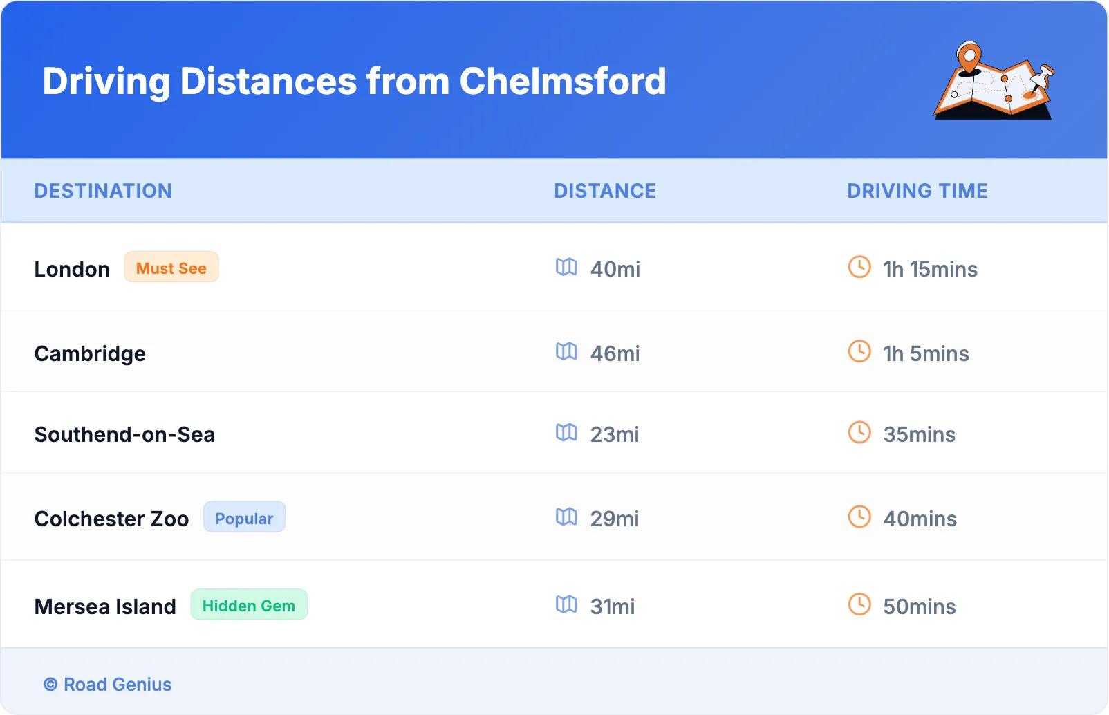 Driving Distances from Chelmsford