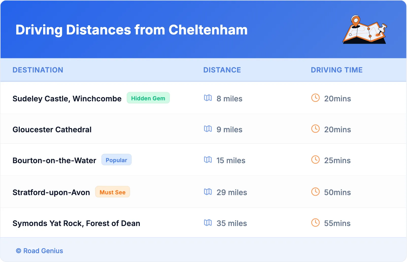 Driving Distances from Cheltenham