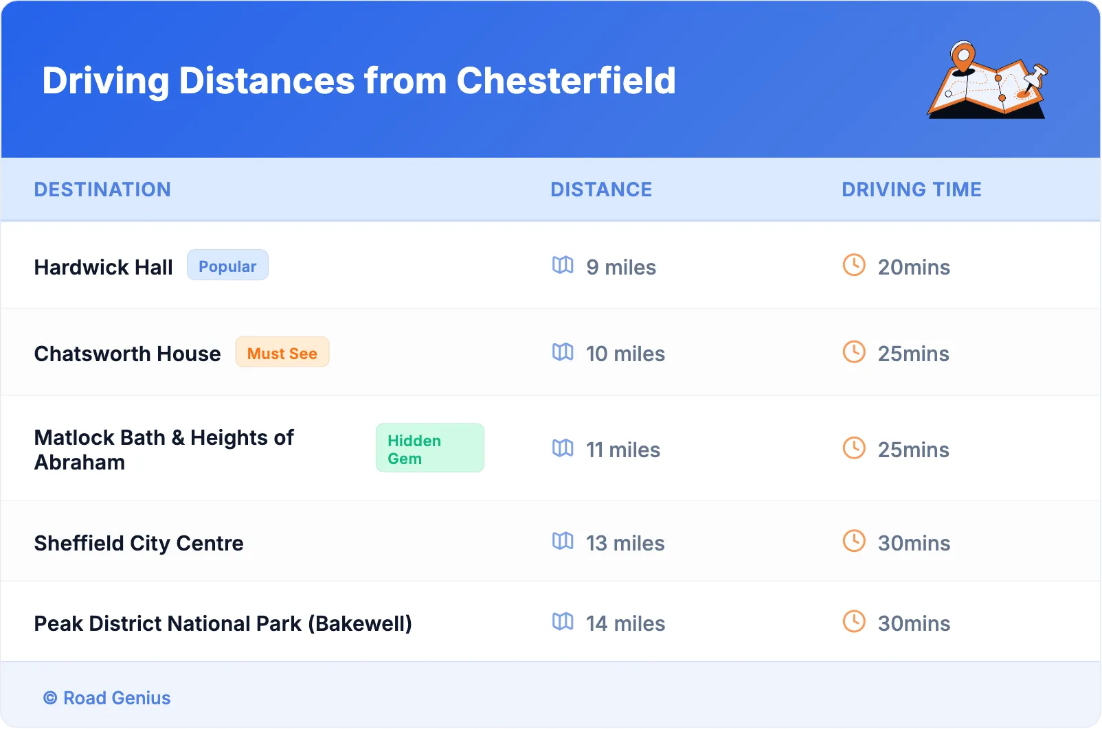 Driving Distances from Chesterfield