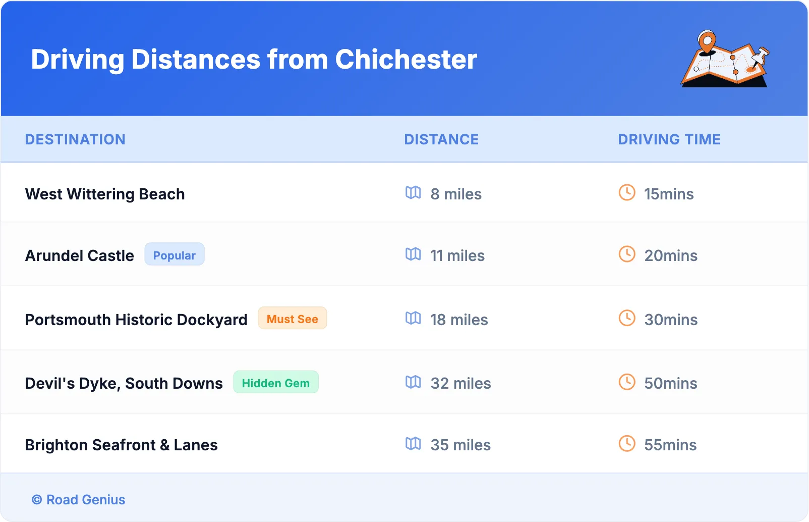 Driving Distances from Chichester