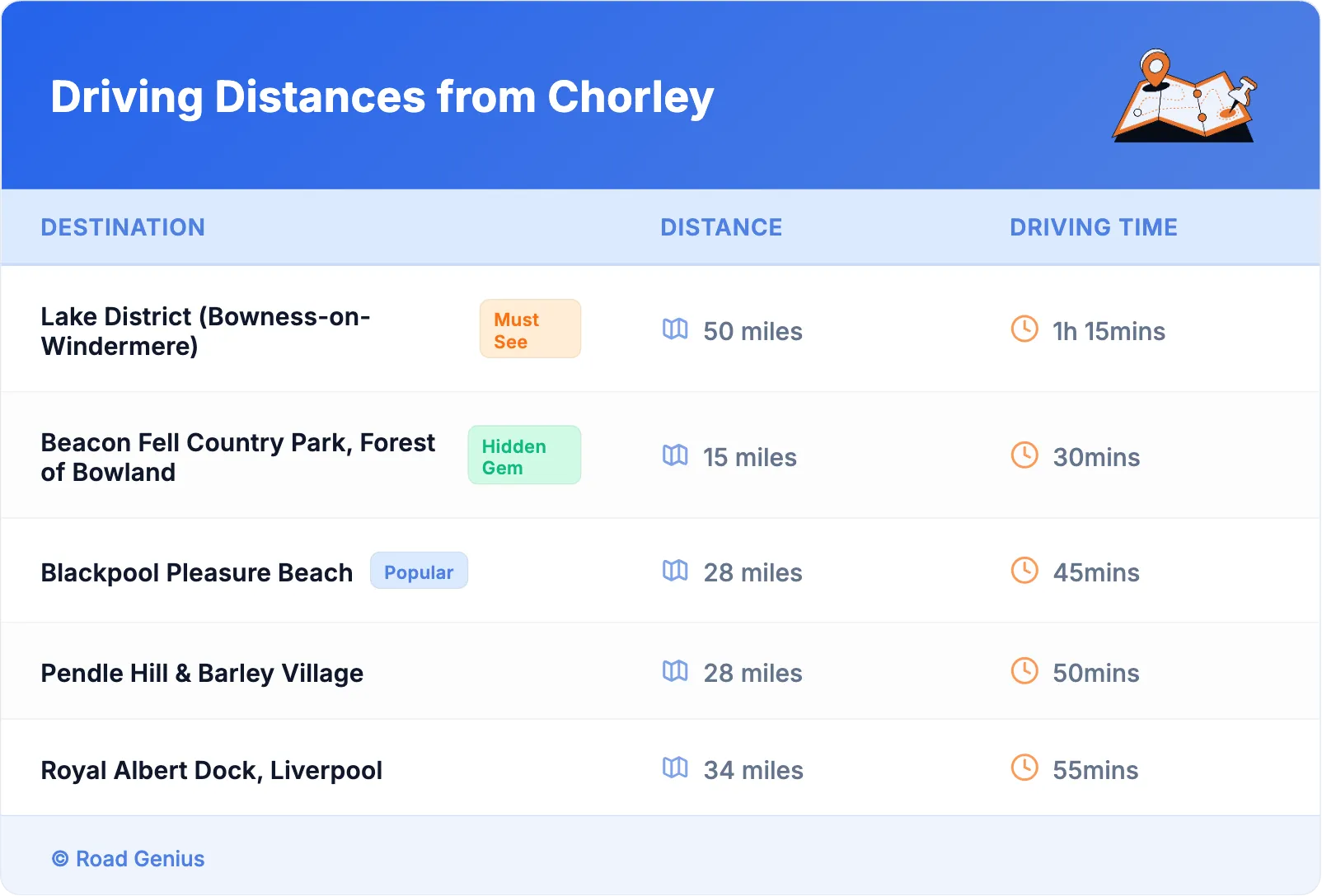Driving Distances from Chorley
