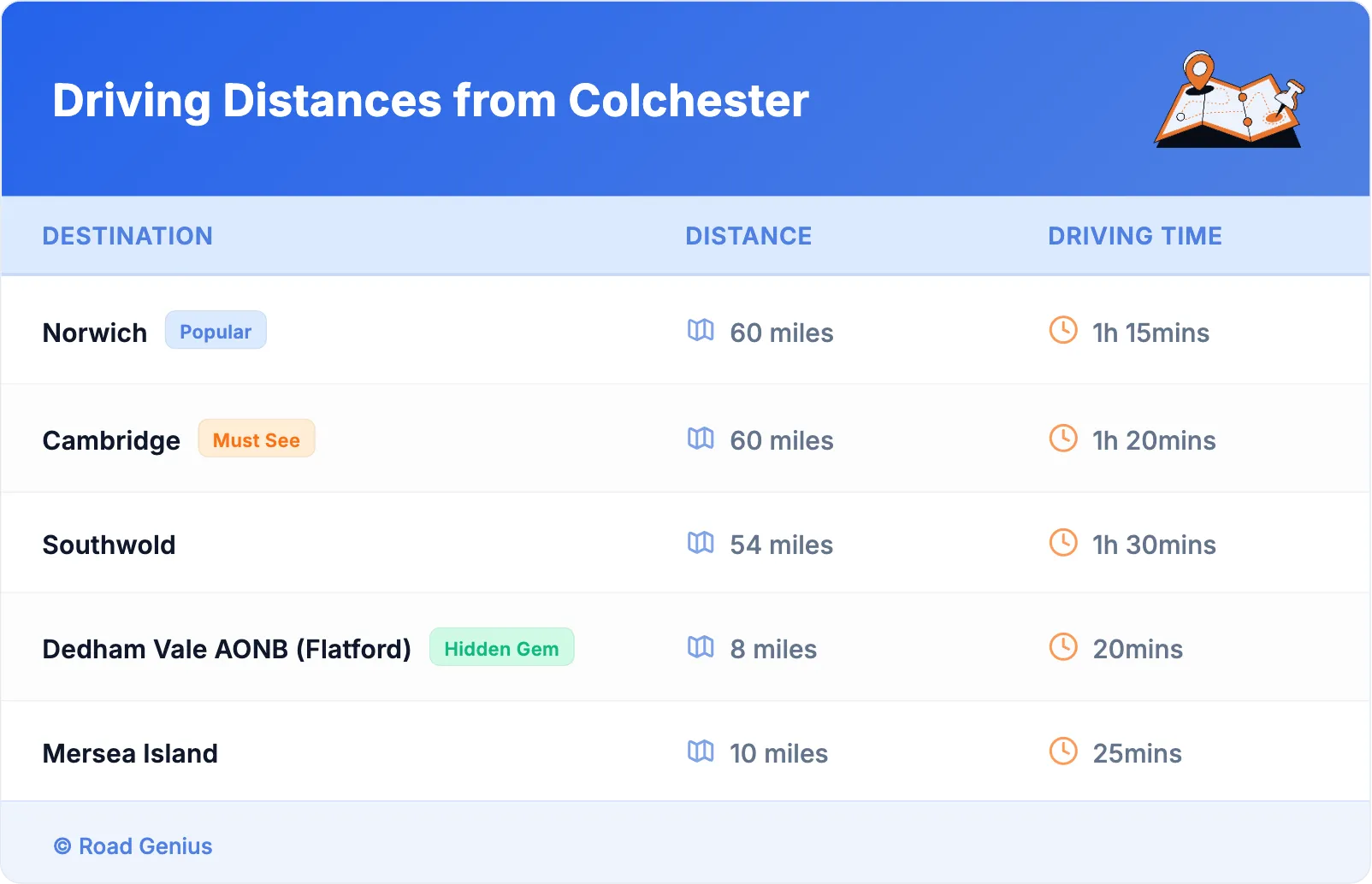 Driving Distances from Colchester