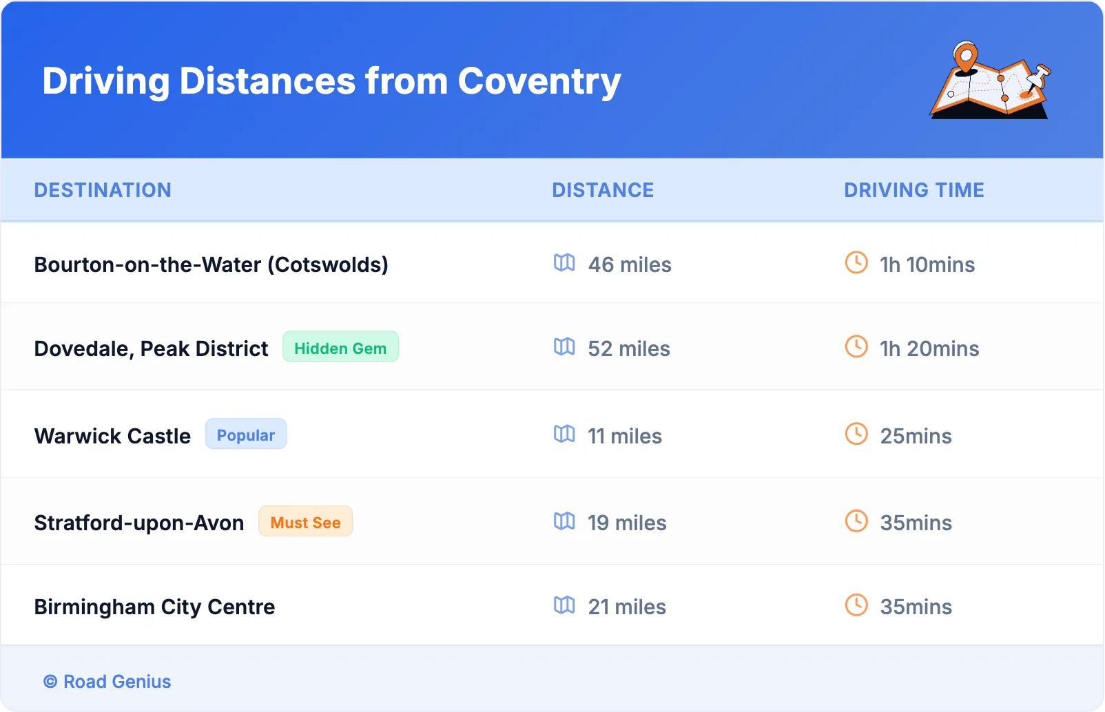 Driving Distances from Coventry