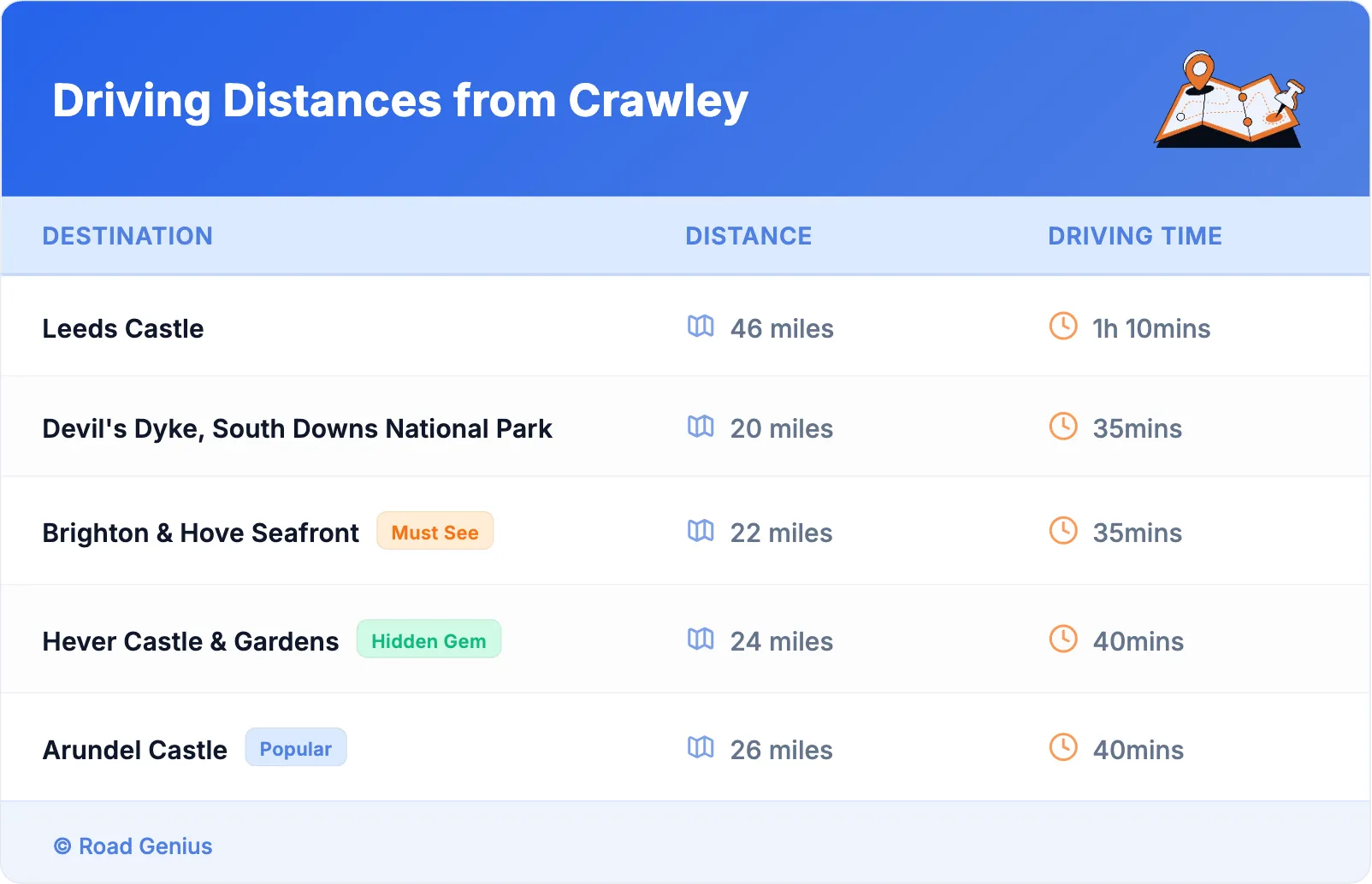 Driving Distances from Crawley