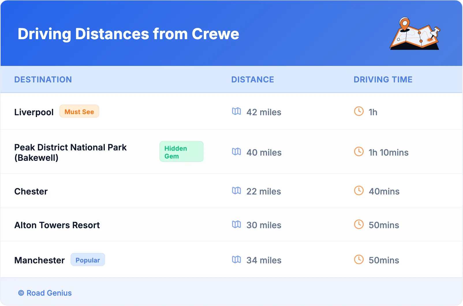 Driving Distances from Crewe