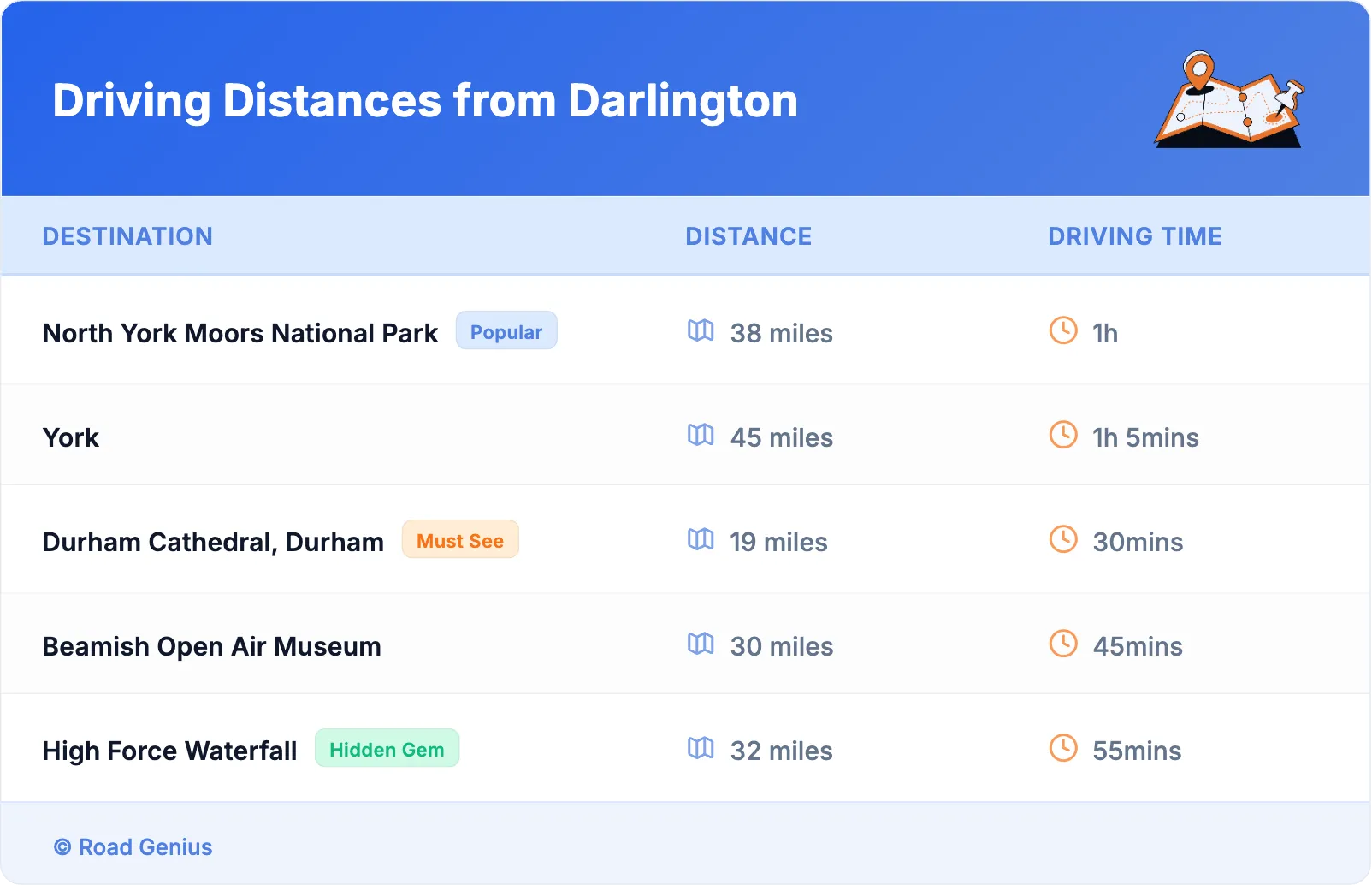 Driving Distances from Darlington