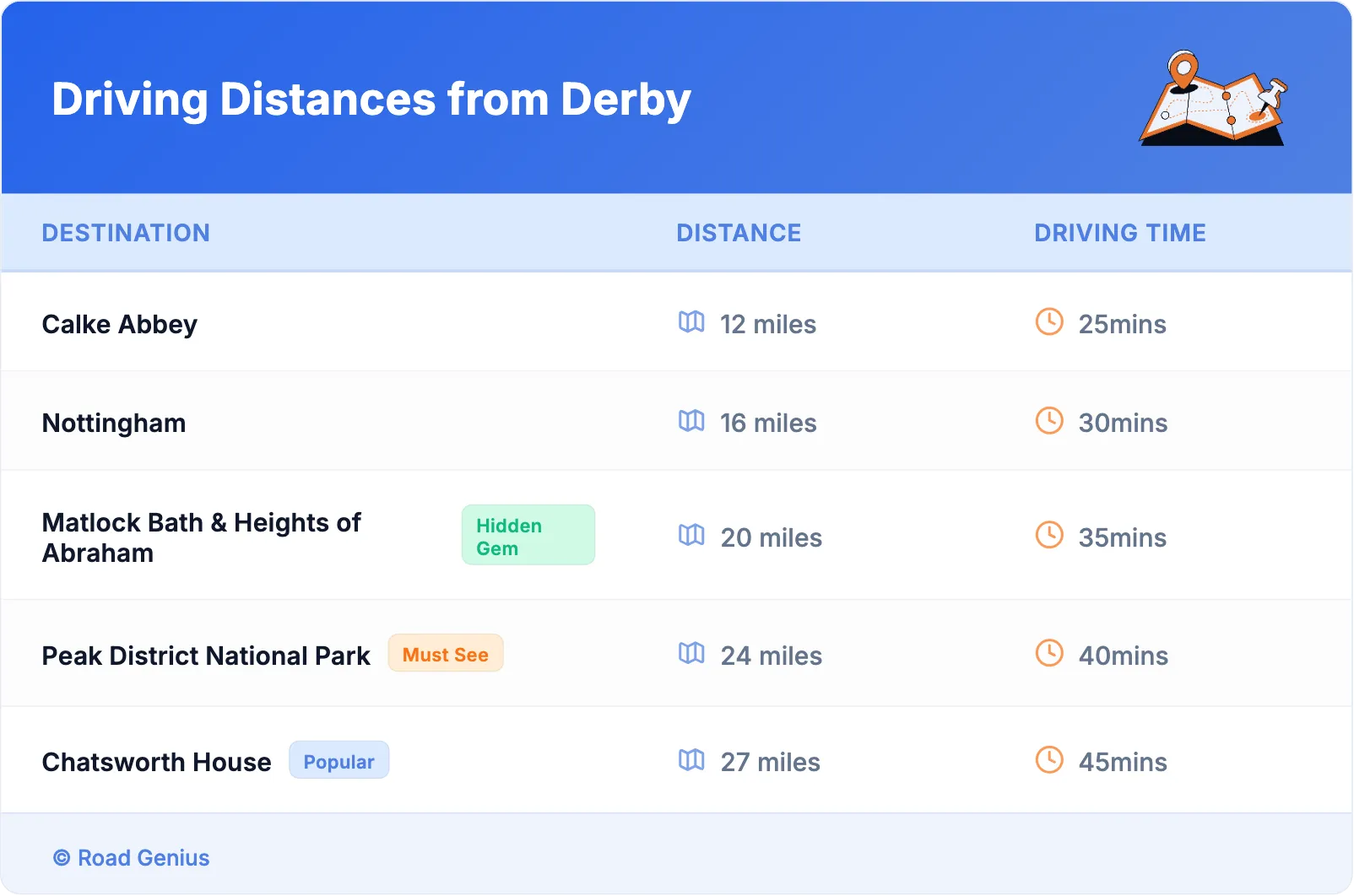 Driving Distances from Derby