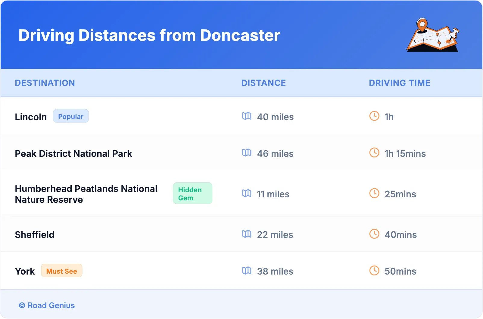 Driving Distances from Doncaster