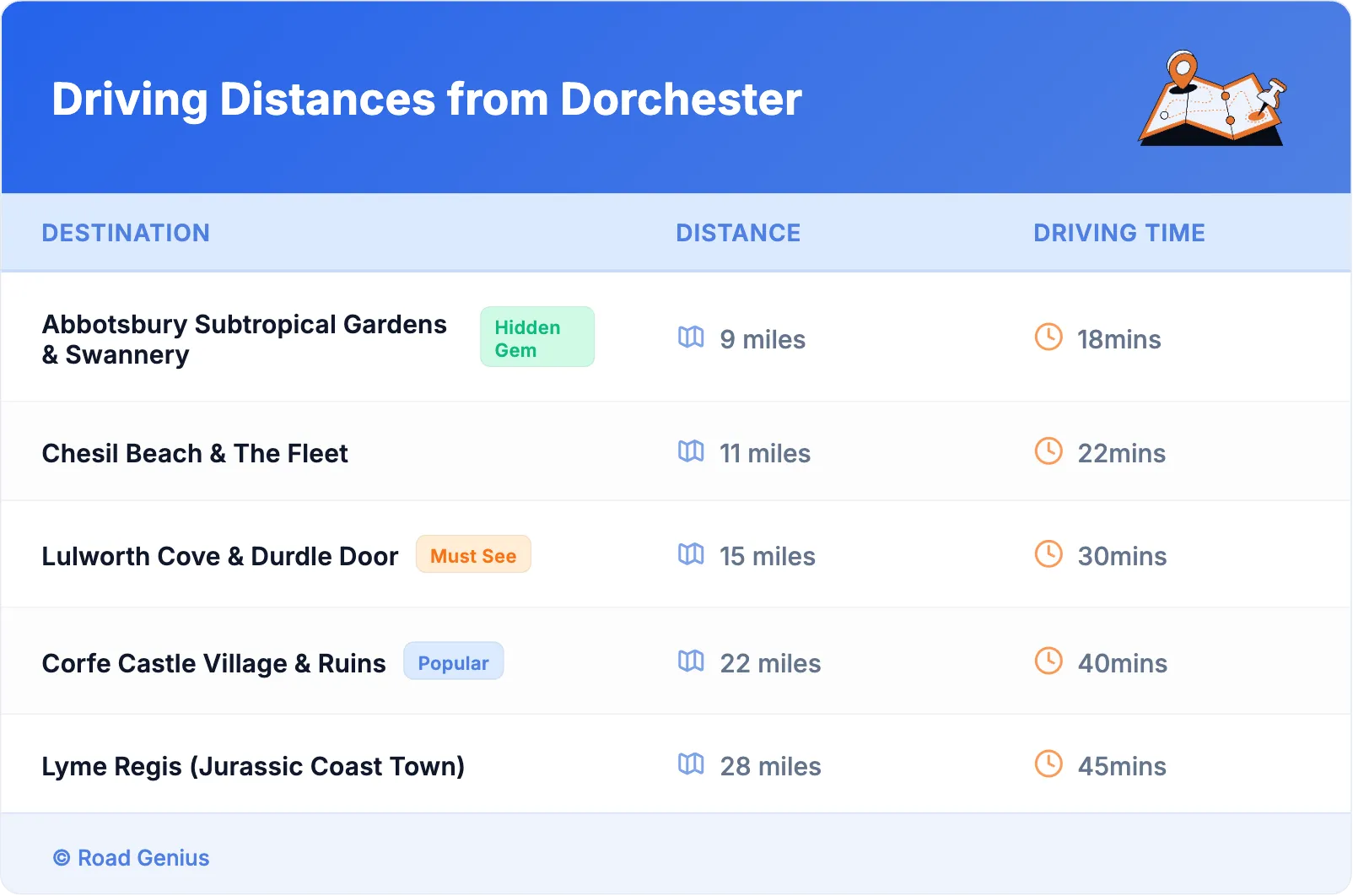 Driving Distances from Dorchester
