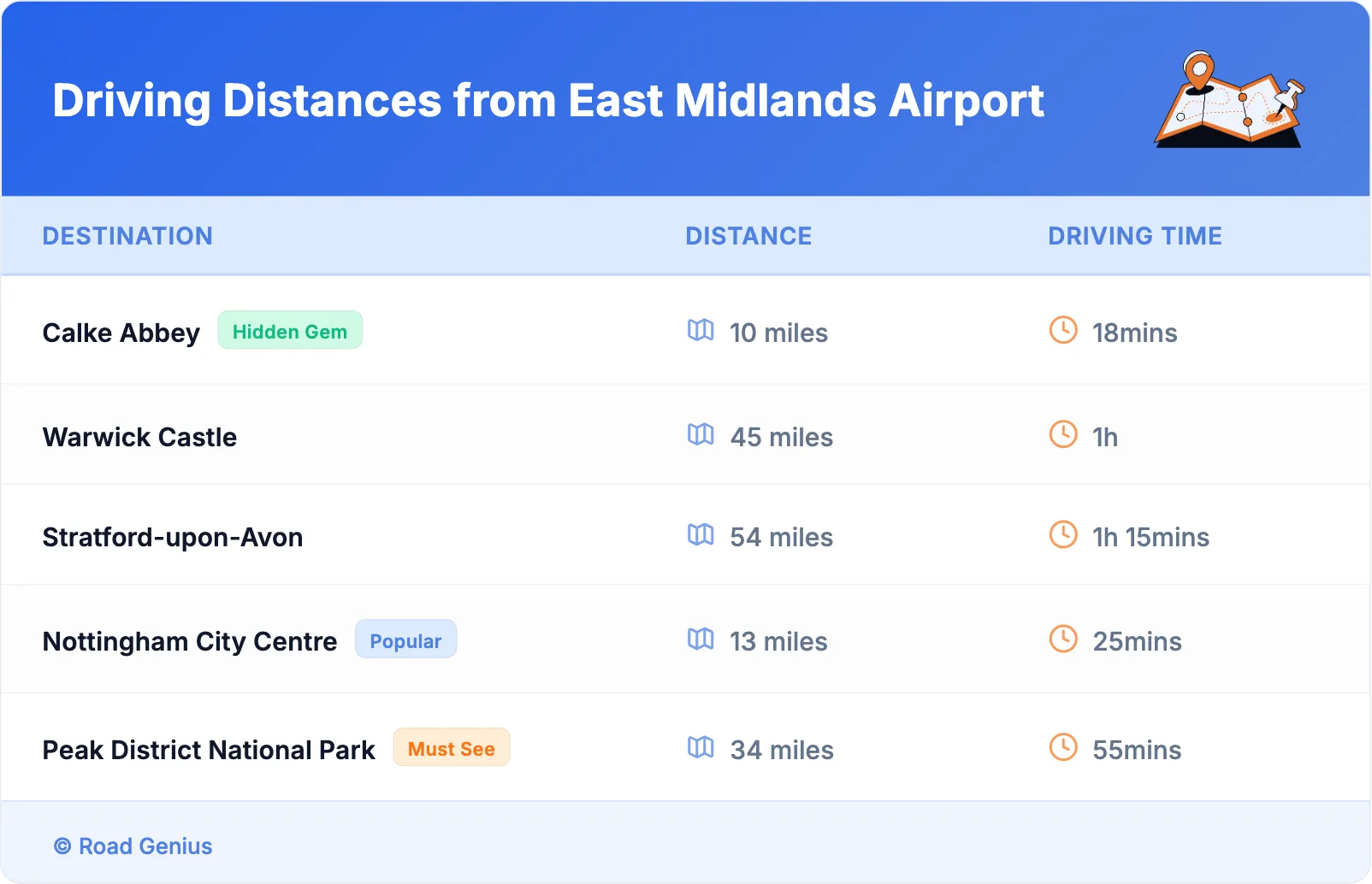 Driving Distances from East Midlands Airport