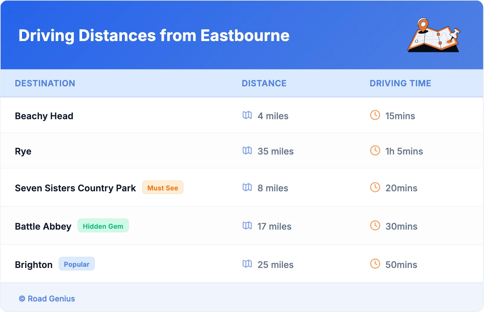 Driving Distances from Eastbourne
