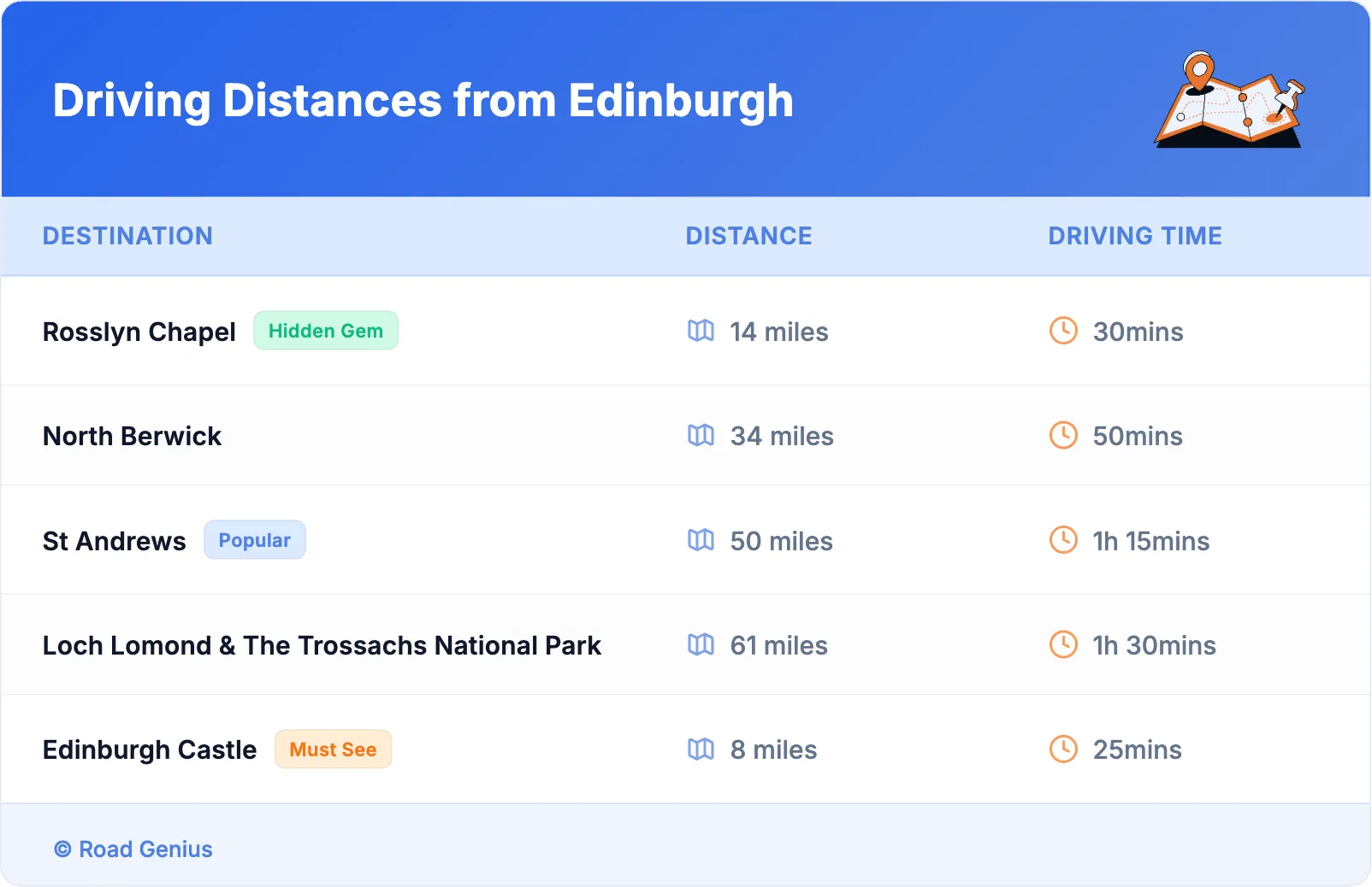 Driving Distances from Edinburgh