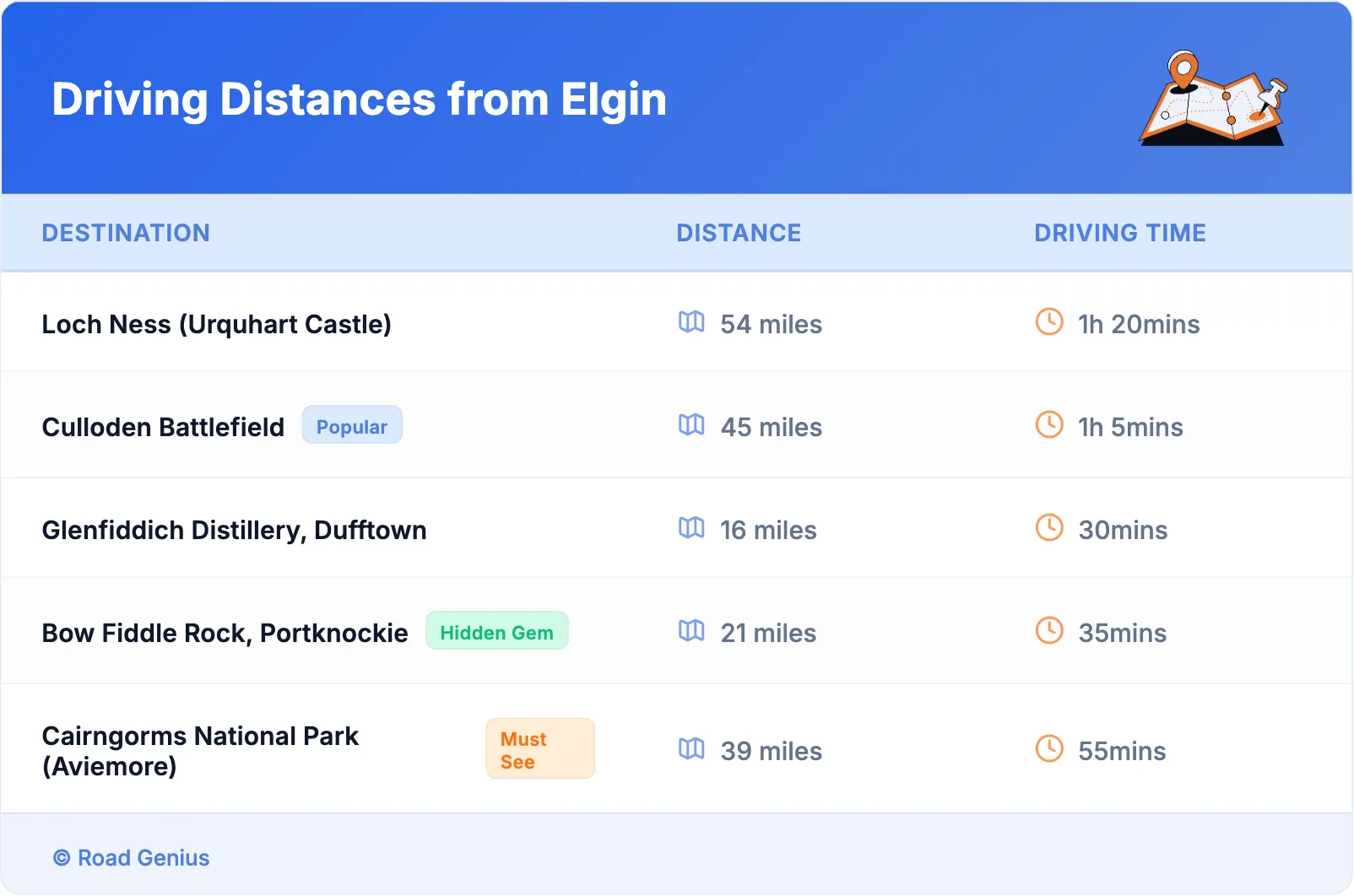 Driving Distances from Elgin