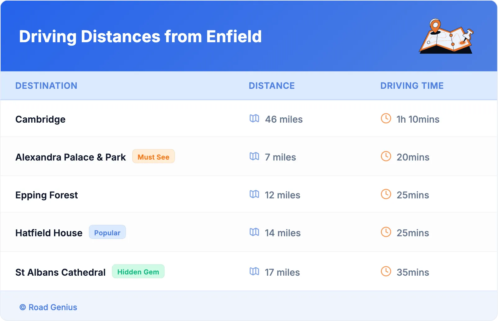 Driving Distances from Enfield