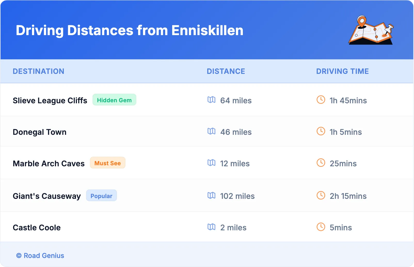 Driving Distances from Enniskillen