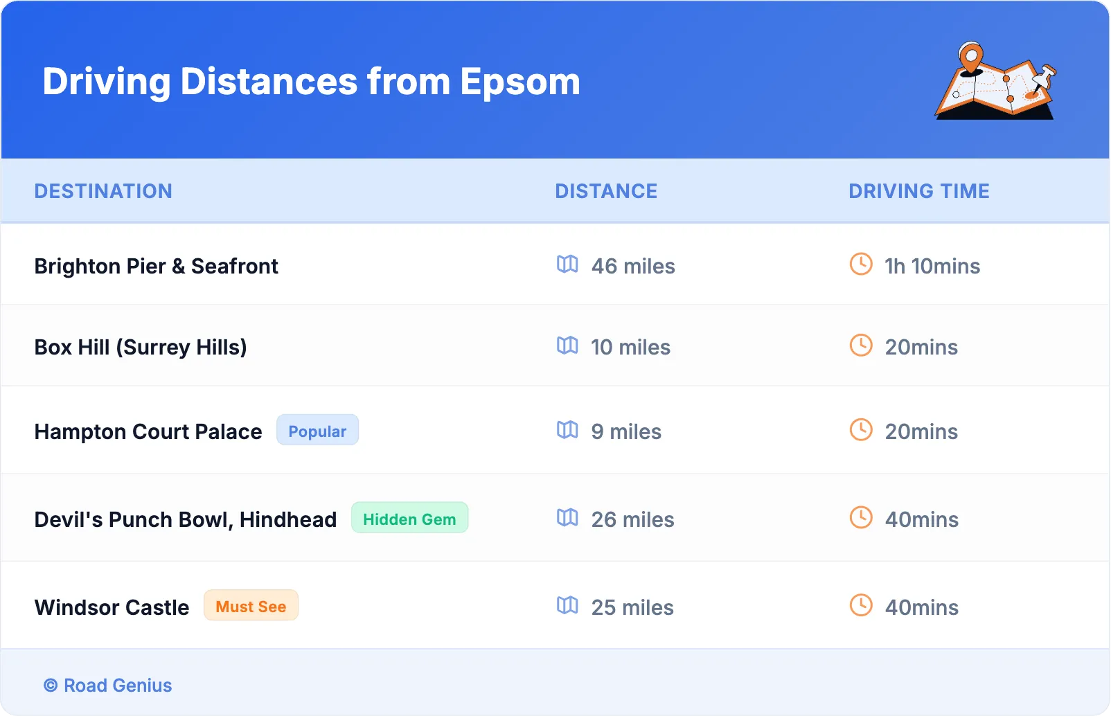 Driving Distances from Epsom