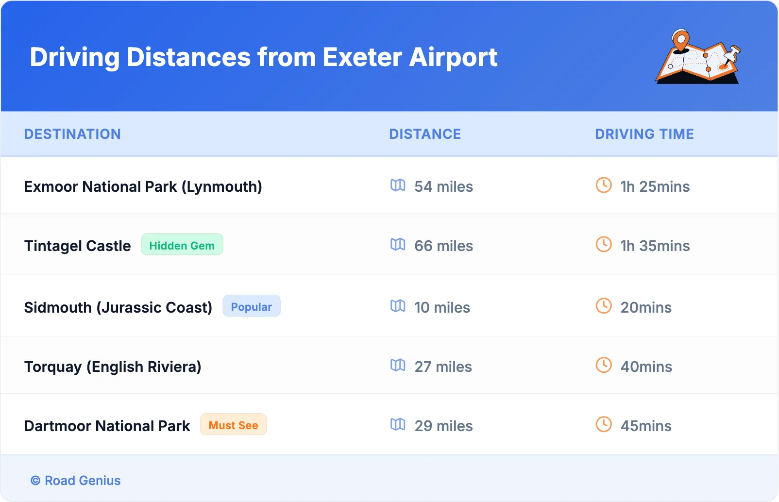 Driving Distances from Exeter Airport