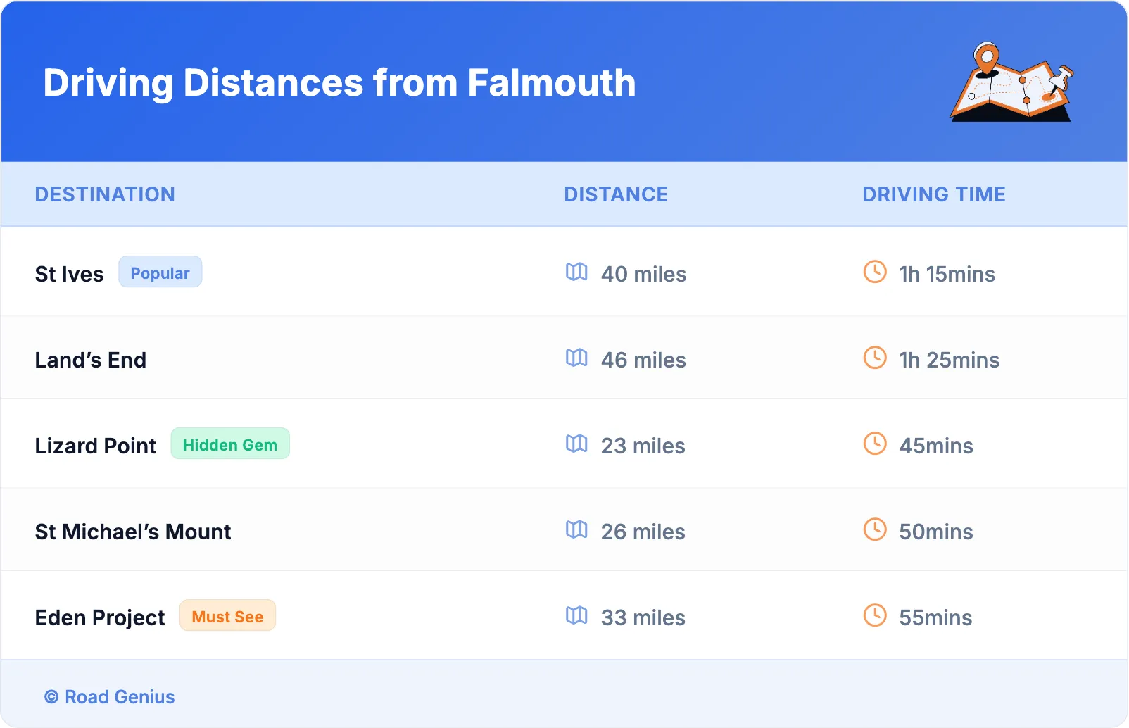 Driving Distances from Falmouth